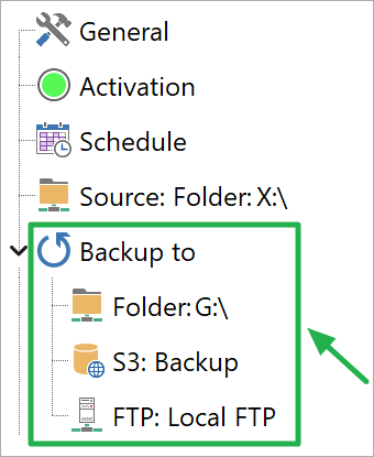 Backup sequence diagram — file-by-file transfer order across multiple targets